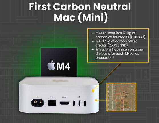 TechInsights Apple's challenges with sustainability